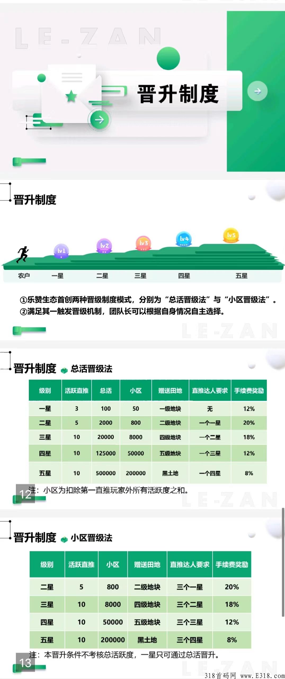 乐赞生态是什么？注册送产12积分任务包怎么玩？类似全民生态模式靠谱吗？有实体公司吗？