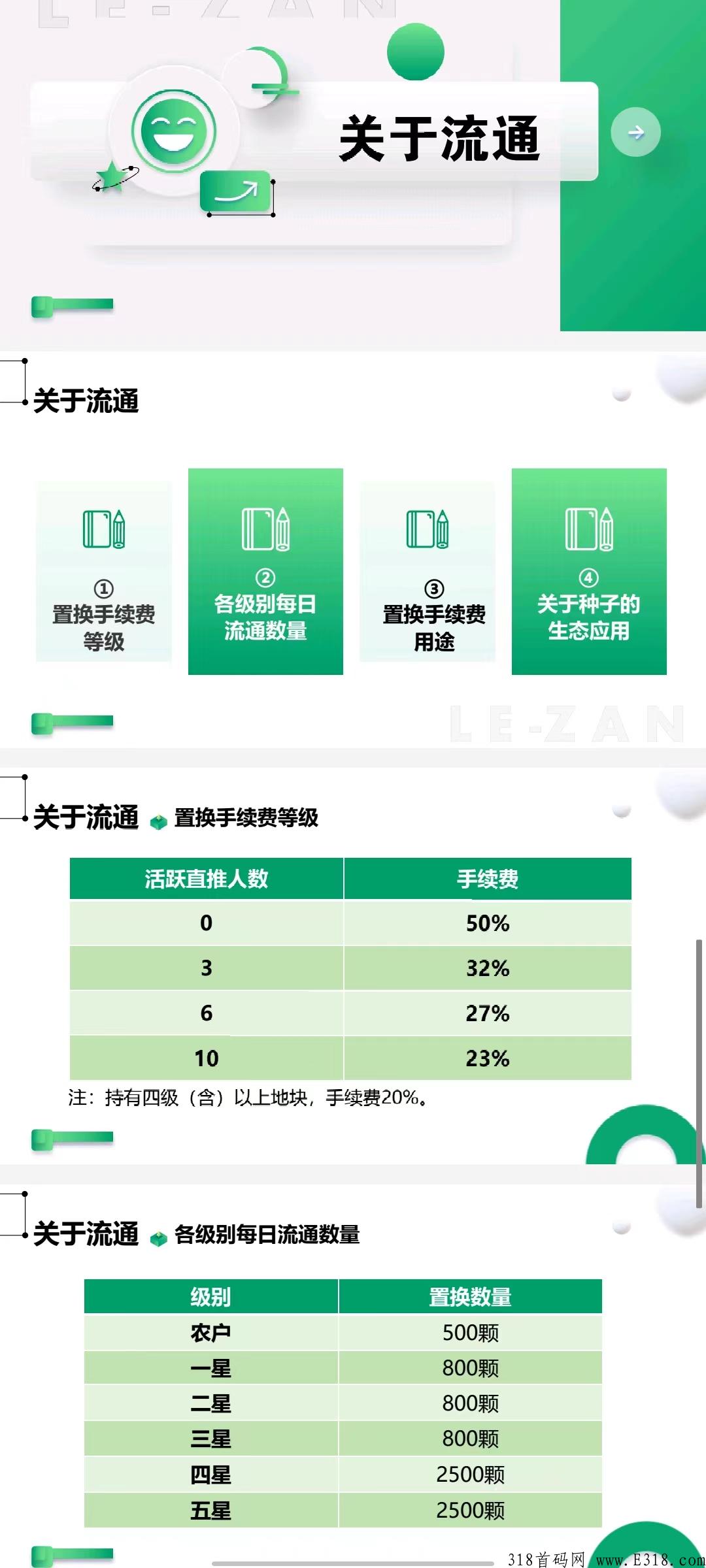 乐赞生态是什么？注册送产12积分任务包怎么玩？类似全民生态模式靠谱吗？有实体公司吗？