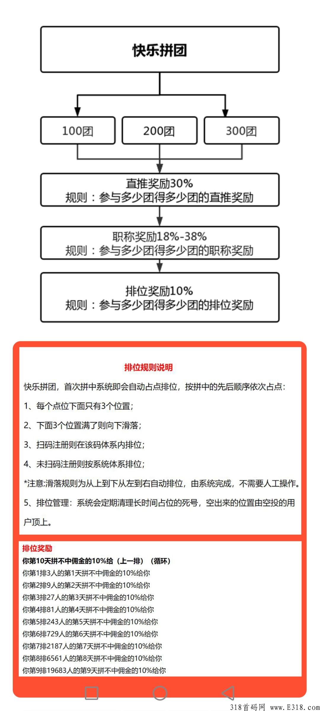店小二，全新拼团模式，下月上线，一手对接，扶持给力