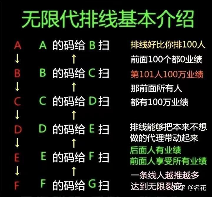果淘鲜生，排线末班车永久兜底2星大区，大力扶持团队长