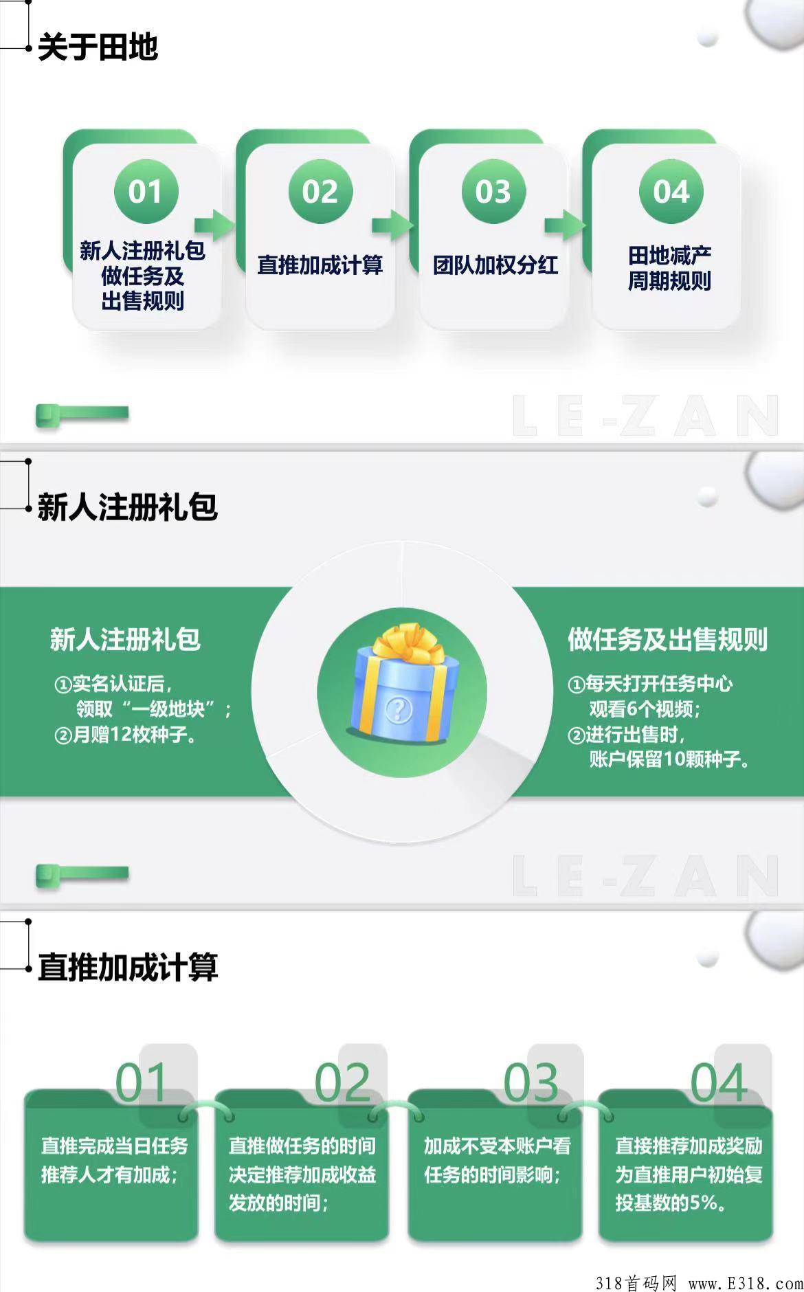 乐赞生态，万人大区排线兜底二星大区，2022年最稳的天花板项目