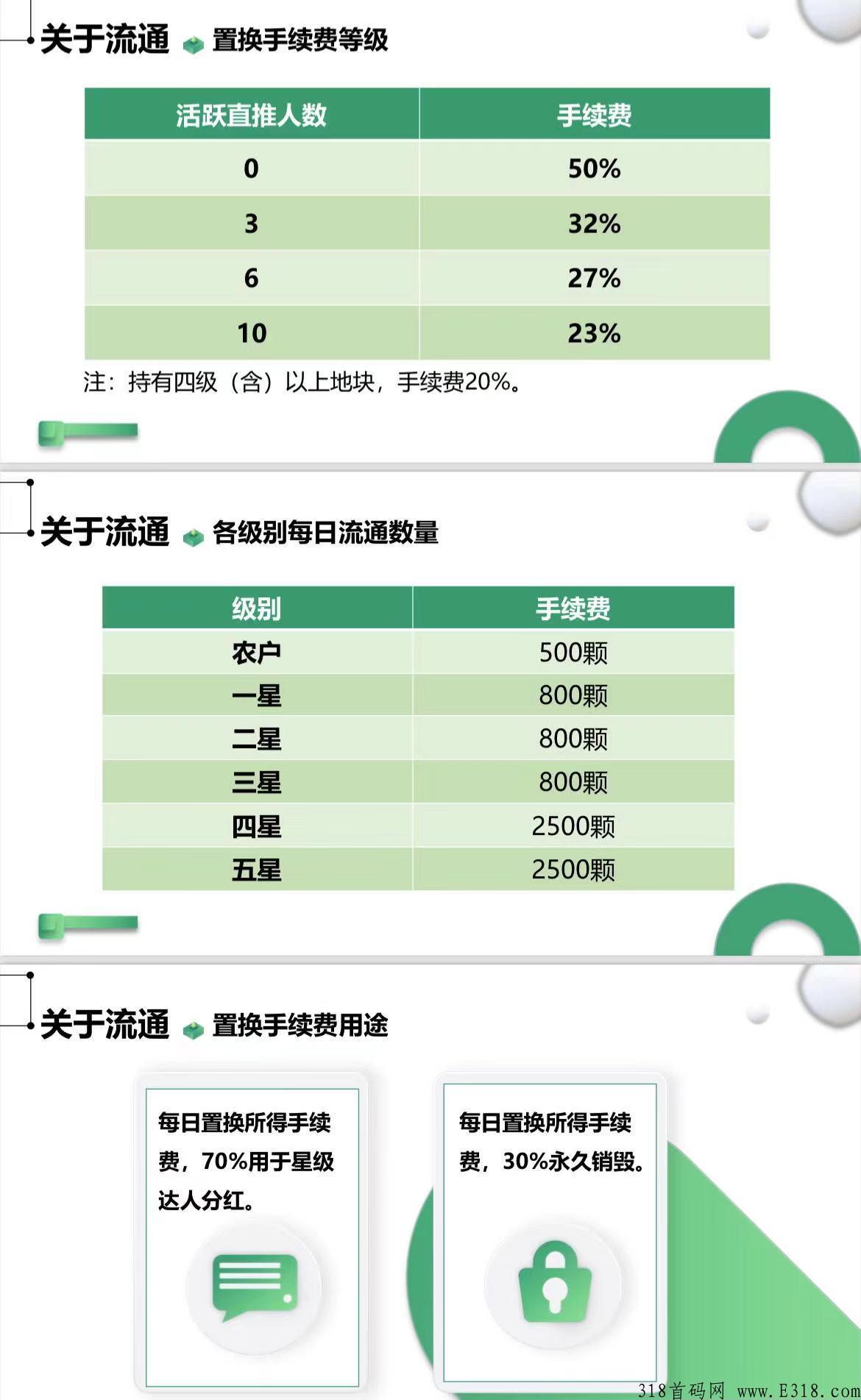 乐赞生态，万人大区排线兜底二星大区，2022年最稳的天花板项目