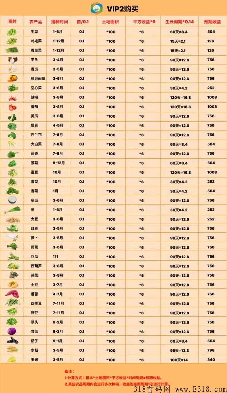 中泰新农，长期稳定项目，收益持续稳定