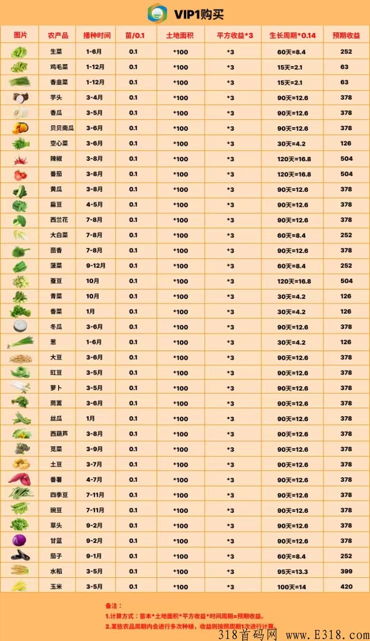 中泰新农，长期稳定项目，收益持续稳定