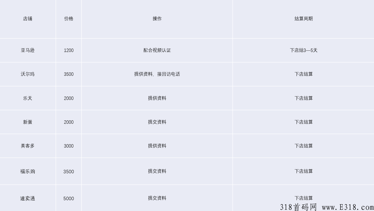亚马逊注册项目，即将火爆来袭