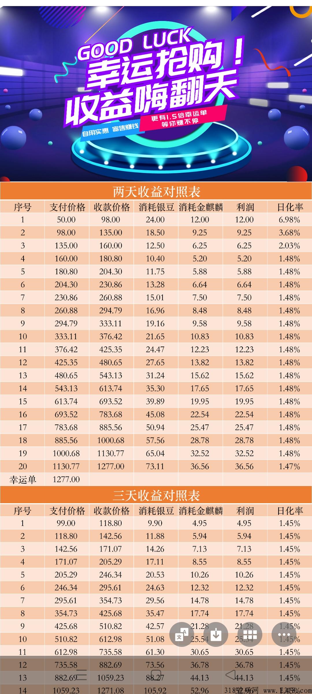 《一休甄选》首码已出，抢购+消费增值创新模式，抓住红利期