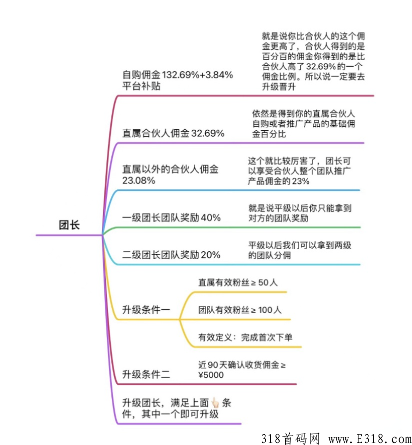 好省旗下又一力作，0投资，0门槛，佣金高，秒到账