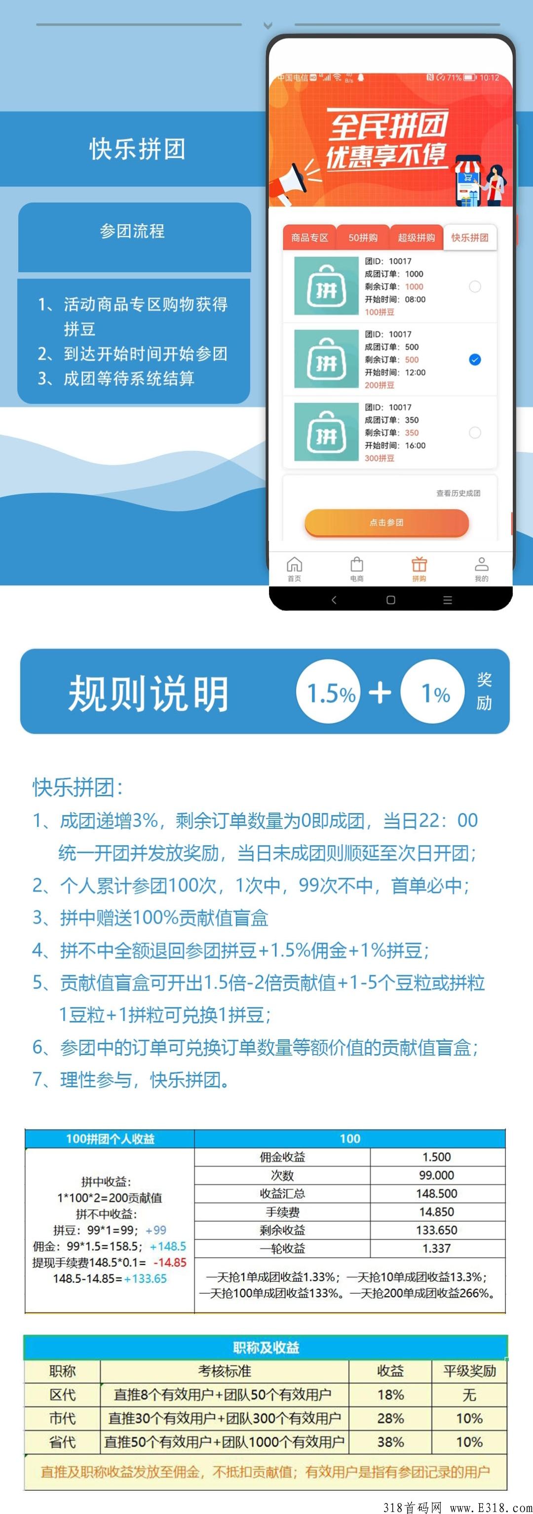 下月即将上线消费增值＋拼团模式