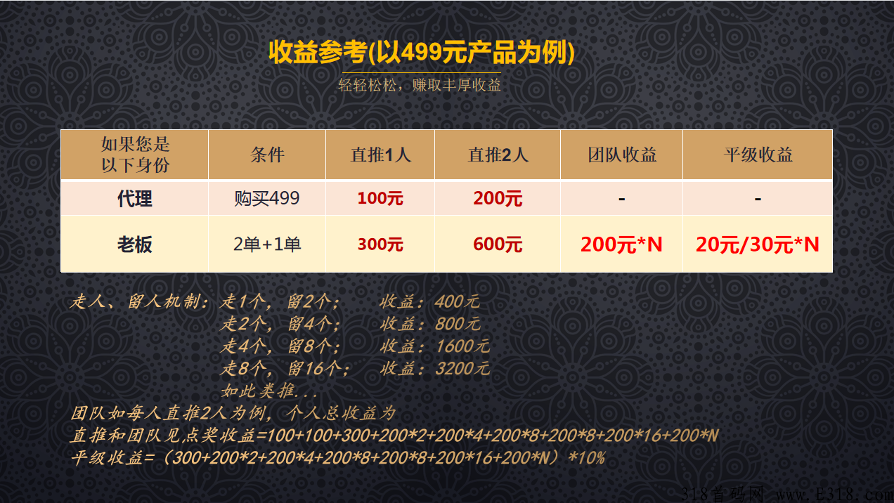 链动2+1模式玩法，走人留人自动裂变，热门项目分销首码