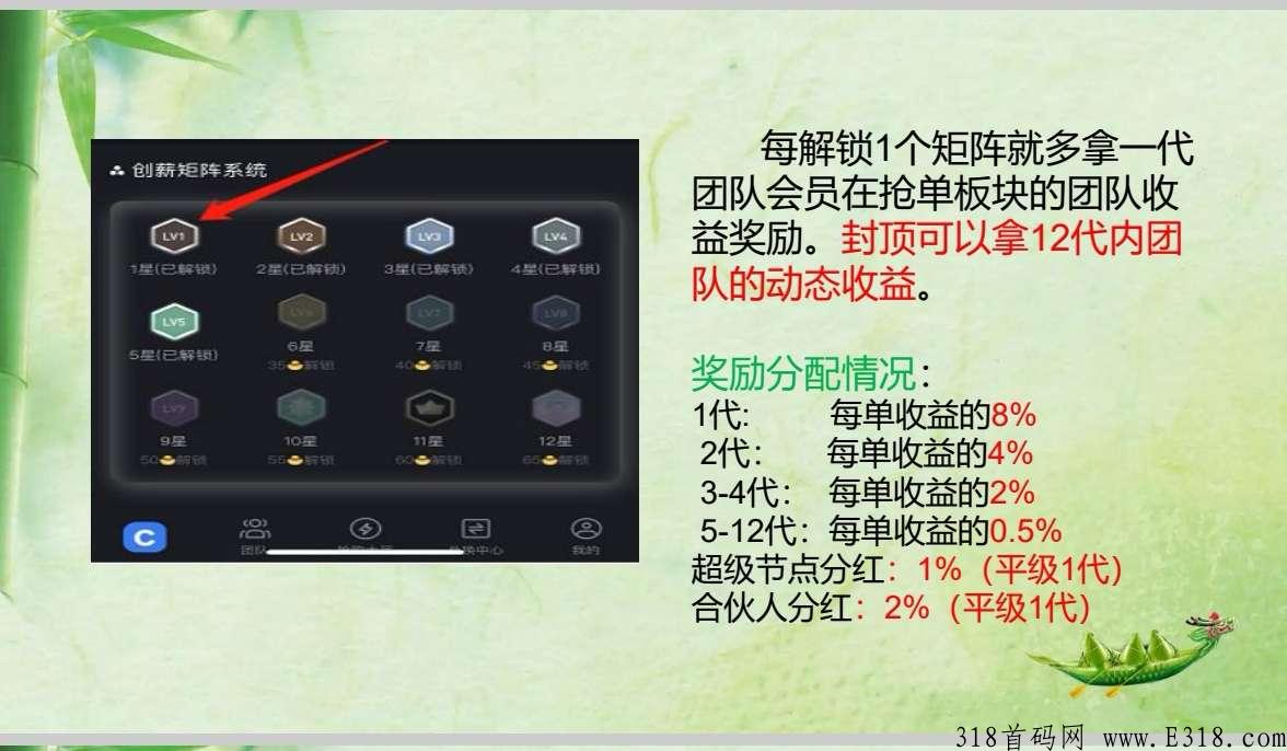 创薪世界，2022下半年王炸项目，创薪，首创模式，静态收益2%~4%