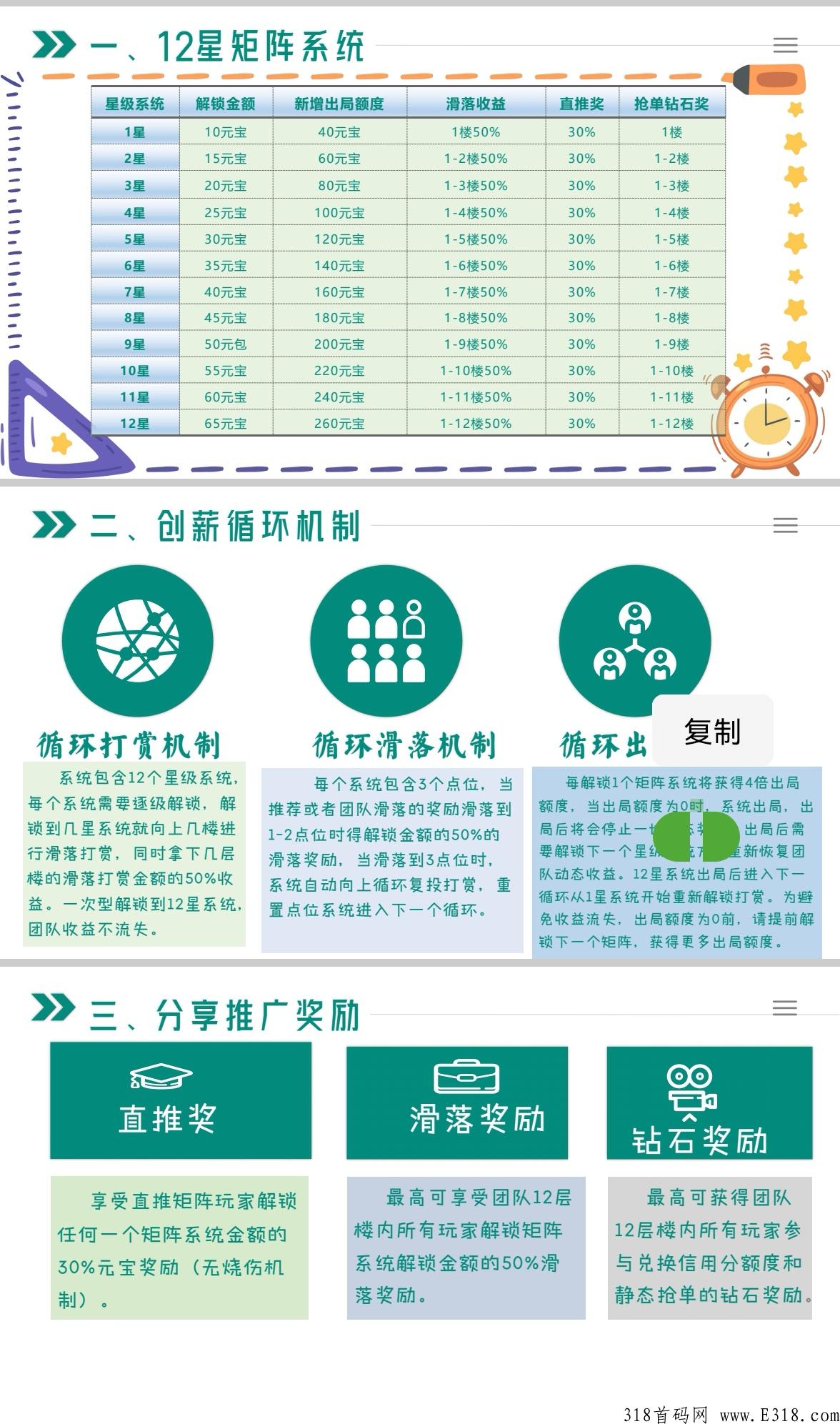 创薪世界，2022下半年王炸项目，创薪，首创模式，静态收益2%~4%