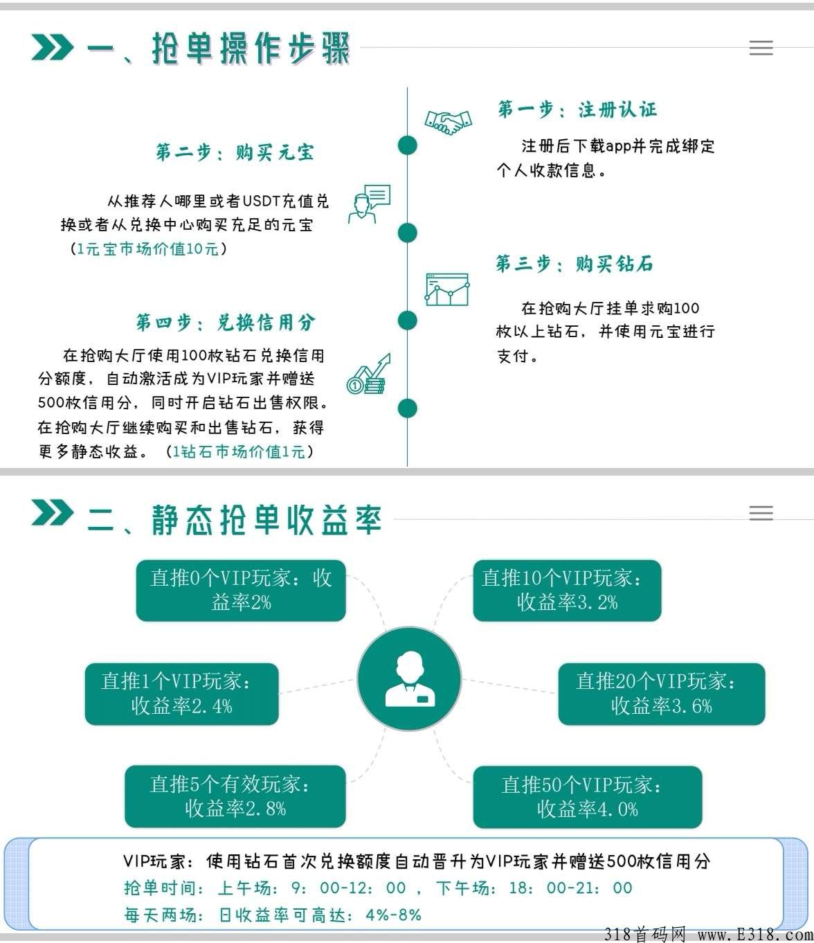 创薪世界，2022下半年王炸项目，创薪，首创模式，静态收益2%~4%