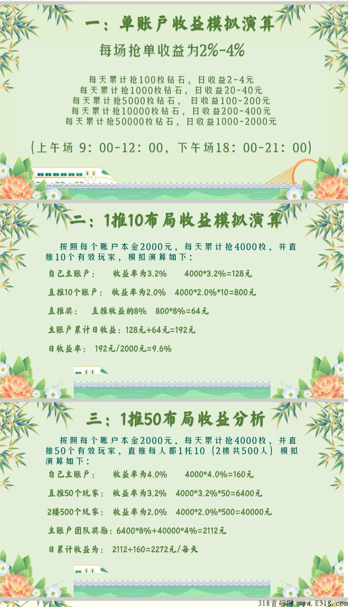 创薪世界，2022下半年王炸项目，创薪，首创模式，静态收益2%~4%