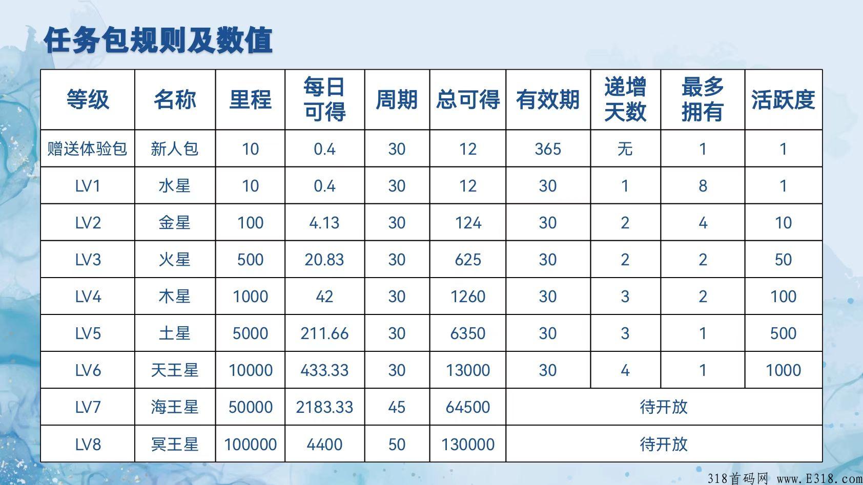 恋游是什么？送产12里程任务包怎么玩？真的是大背景吗？公司地址在哪里？