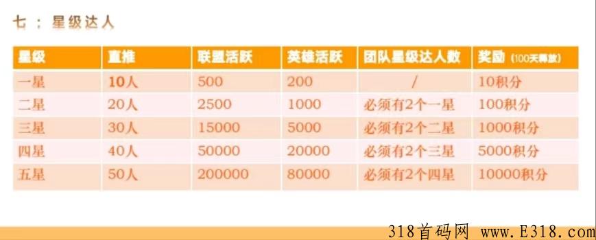 创噜噜是什么？注册送产12积分任务包怎么玩？有实体公司吗，是怎么注册下载的
