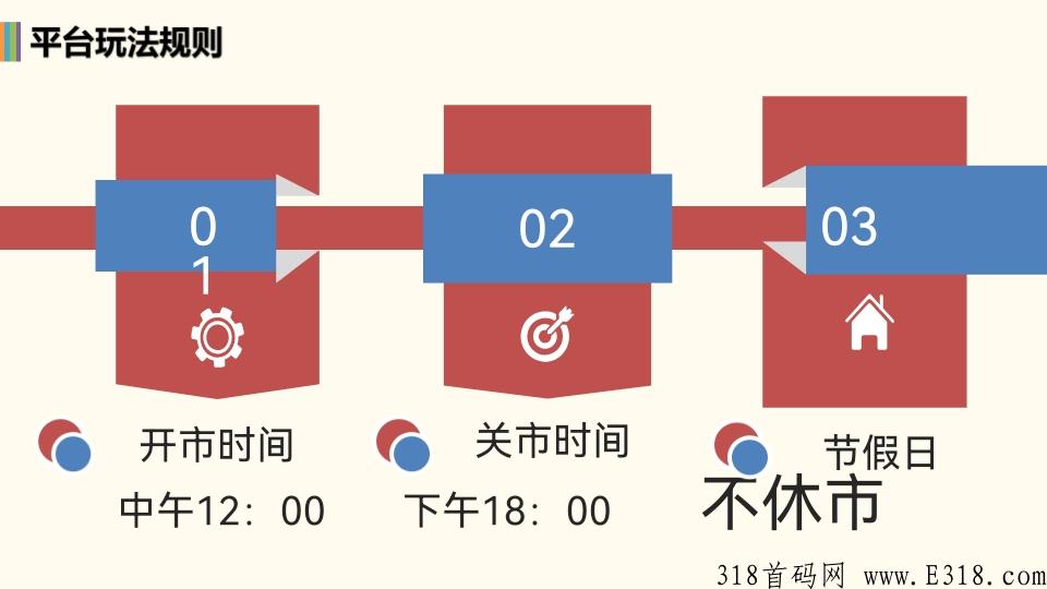 壹鑫商城，新项目，新模式，刚上