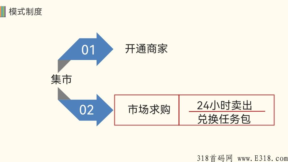 壹鑫商城，新项目，新模式，刚上