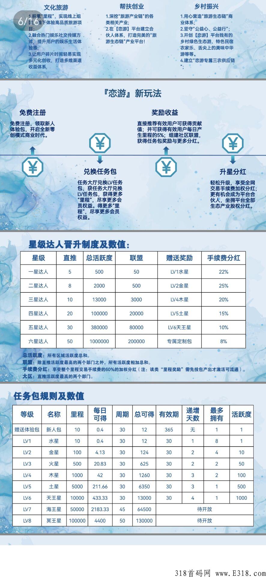 恋游，欢迎项目大佬进场