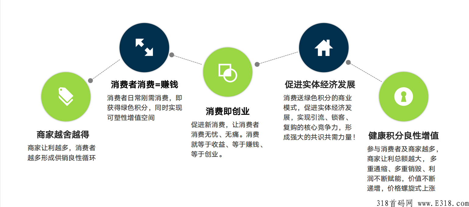 2022年实体经济全新商业模式，看广告，消费返利新模式