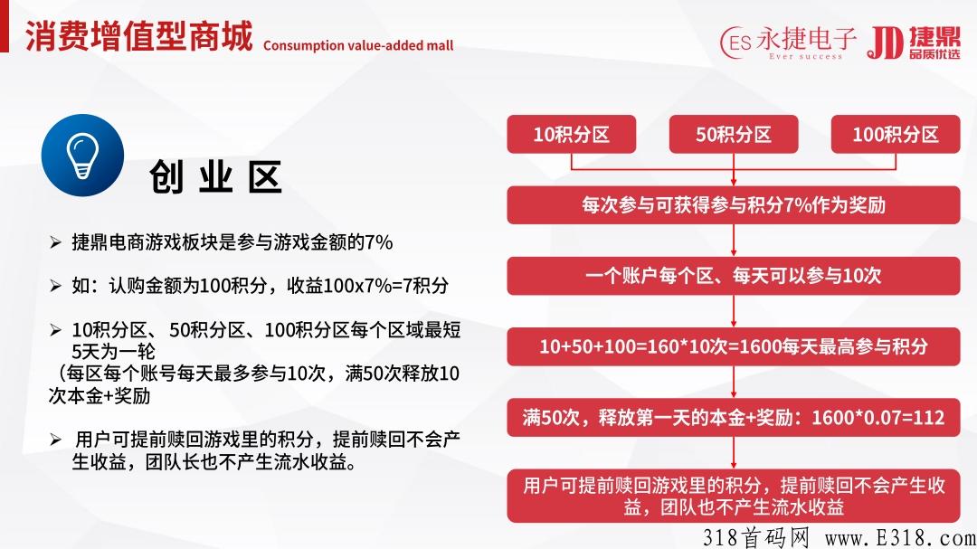 下月首码上线拼团项目捷鼎商城