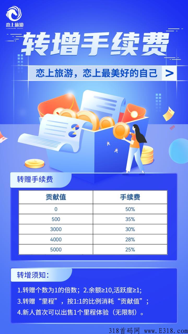 今年卷轴黑马，必是恋游，万人大区自动排线永久一直排线