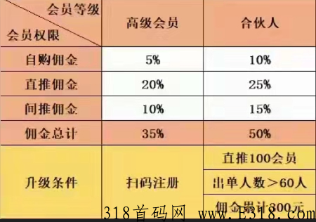 特工首码已出常用平台优惠卷，外卖，打车，电影票，同城美食，电商购物等