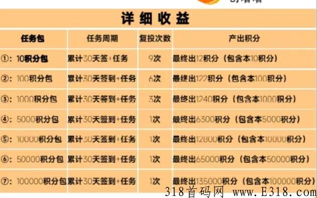 创噜噜是什么？注册送产12积分任务包怎么玩？有实体公司吗？项目怎么样？