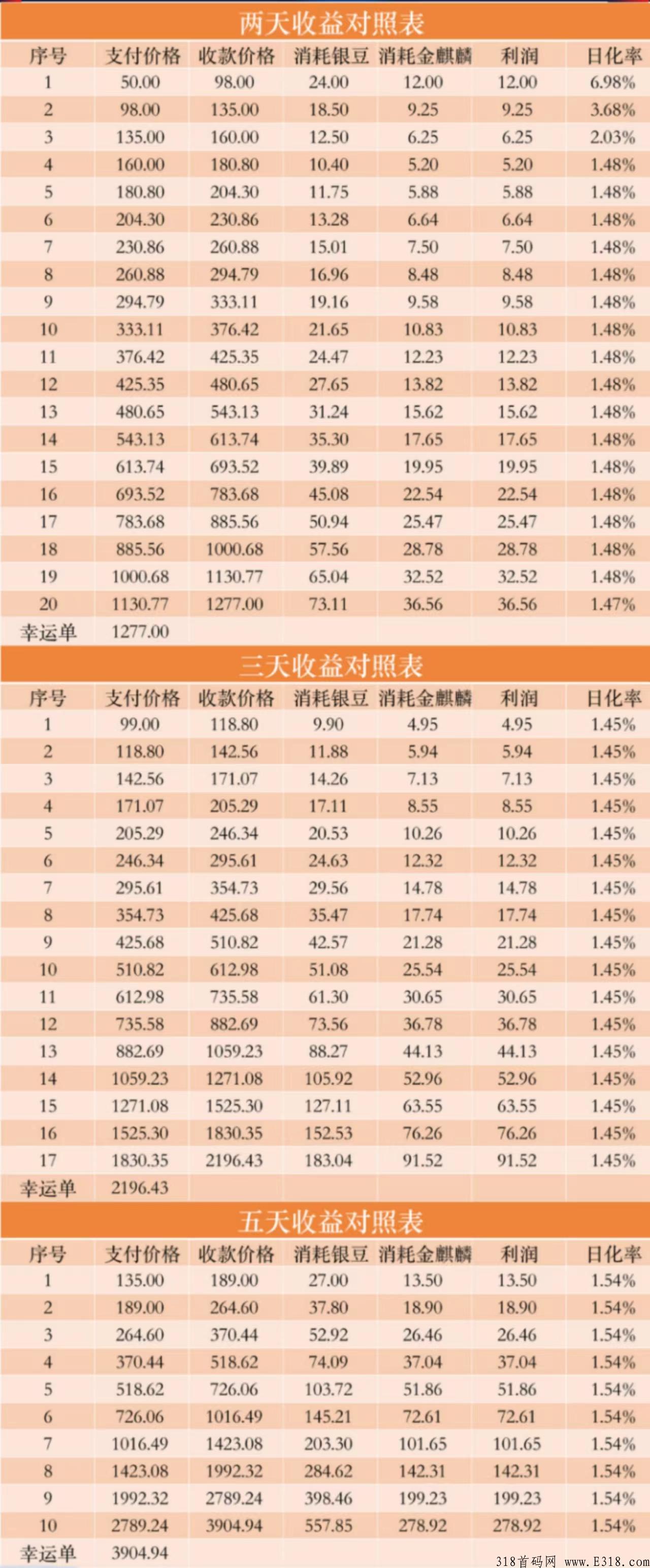 一休甄选竞拍消费增加模式，2分钟带你了解