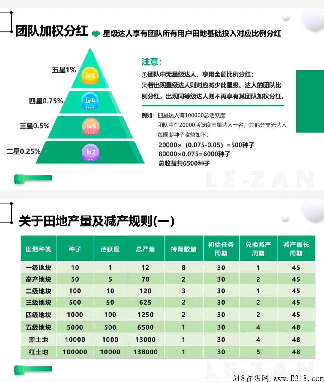 乐赞生态是什么？注册送产12积分任务包怎么玩？项目怎么样？