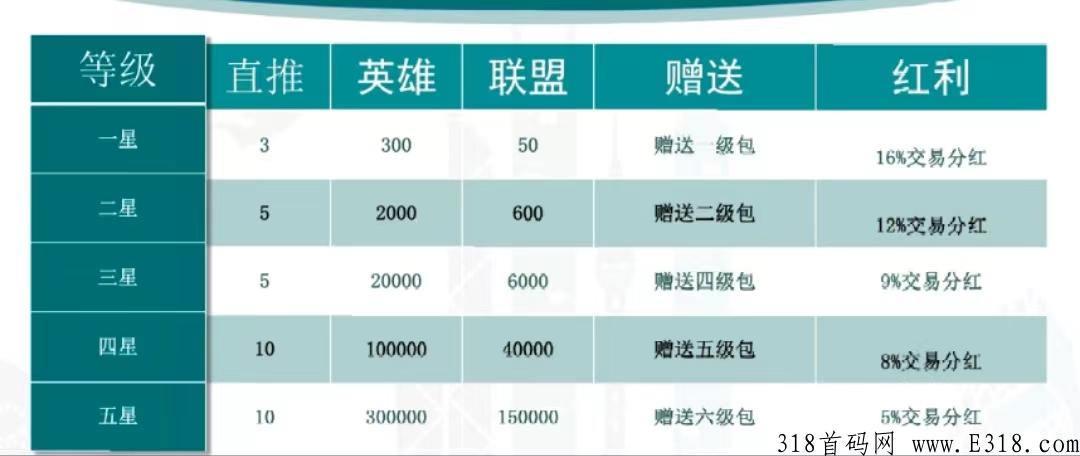 邮喜熊猫是什么？送产15竹子任务包怎么玩？公司在什么地方？项目靠谱吗？