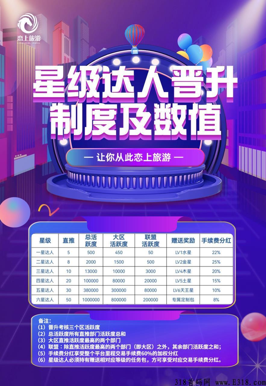 最新火爆项目恋游震撼上线必将火爆全球