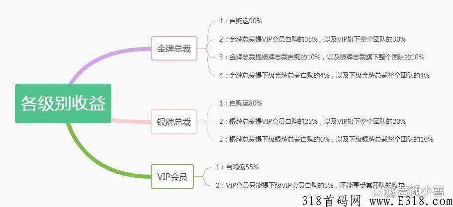果冻宝盒是什么？邀请码怎么填？如何做好？深度分析值得收藏！