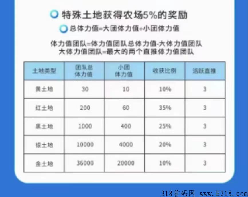 东茂优品是什么？注册送11金豆可兑换任务包，公司是哪里的，项目靠谱吗？