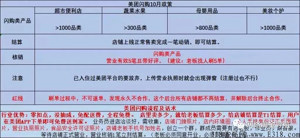 美团闪购项目！美团新项目，单人赚米很轻松！
