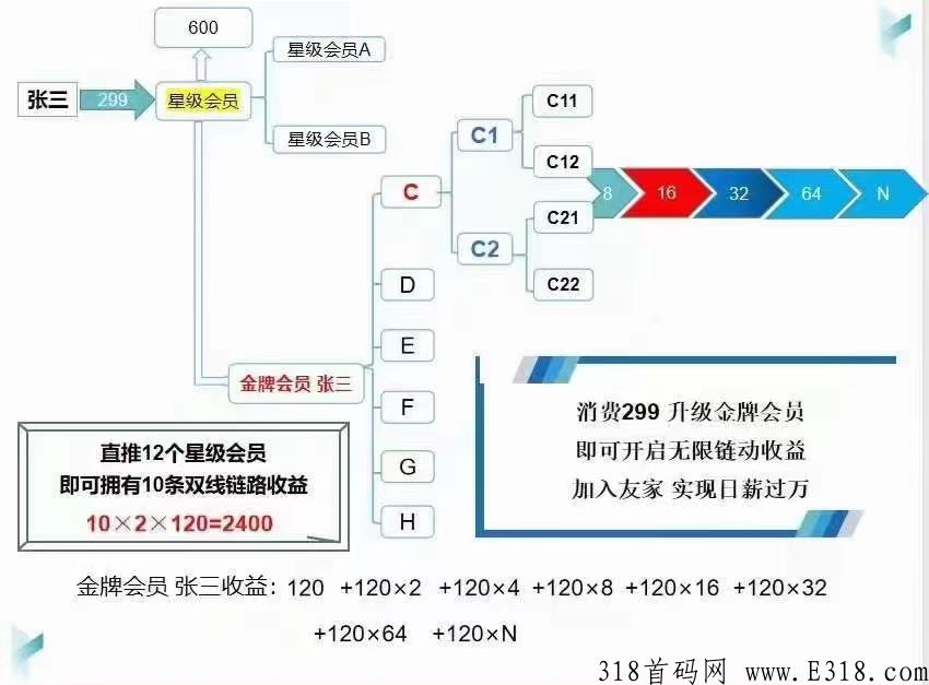 西安友家真选电子科技有限公司友家铺子线上火爆招募中