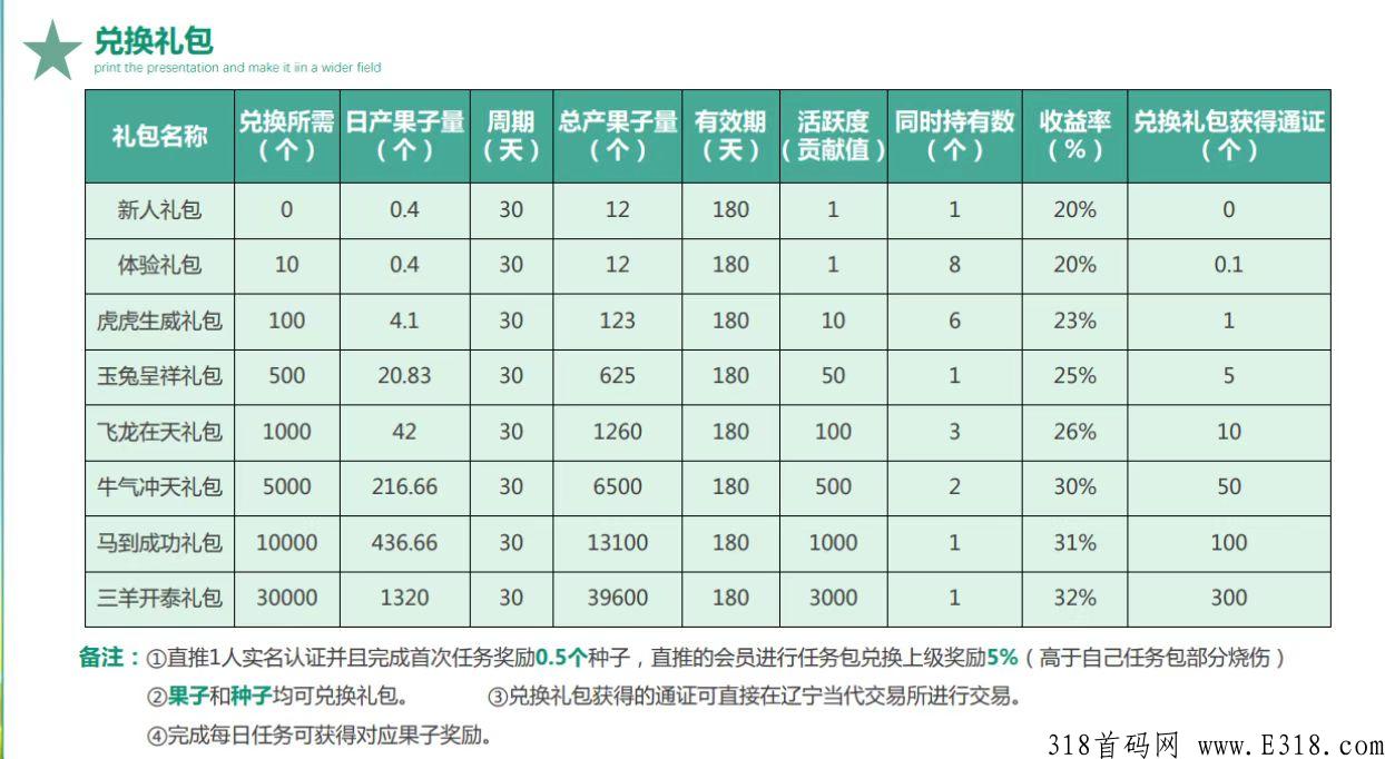 果农生活，全新首码项目，即将上线！