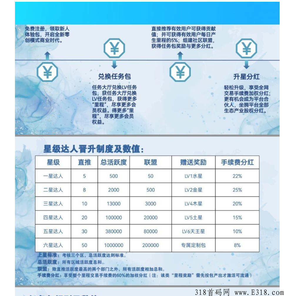 恋游上线了，上星有奖励