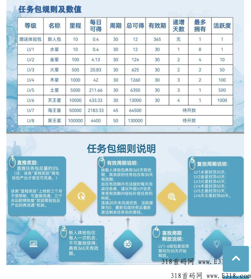 恋游上线了，上星有奖励