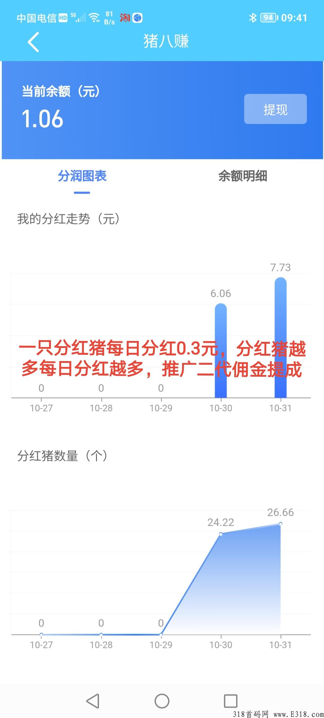 首码，猪八赚，分奖励项目，收益高，全程零投资