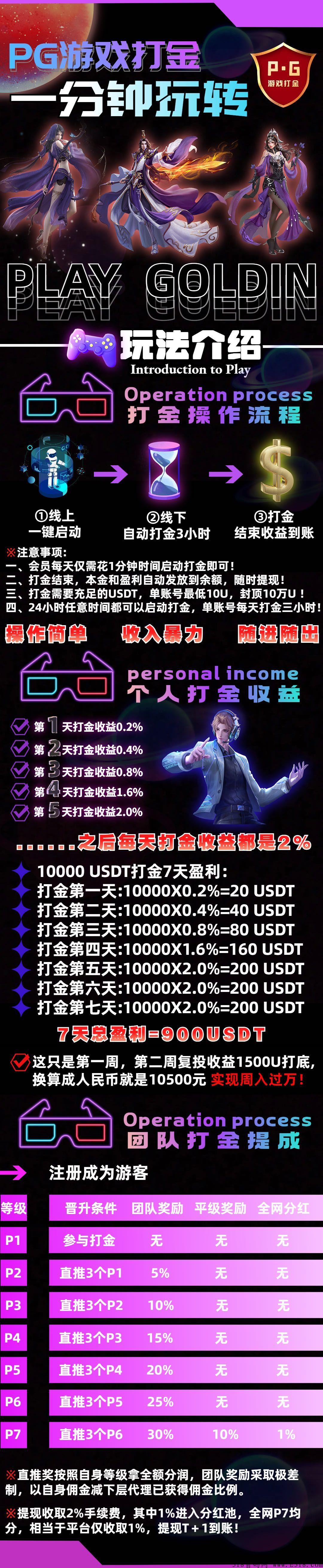 西游扛米是什么？到底靠谱吗？