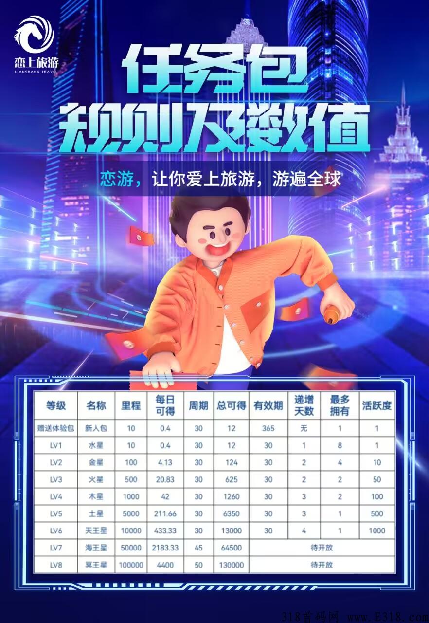 2022年最强项目！错过蚁丛赞丽，不再错过恋游！否则后悔终生