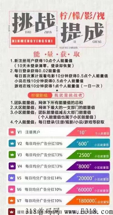 柠檬翻翻免费看电影拿奖励，连续三周分奖励到账