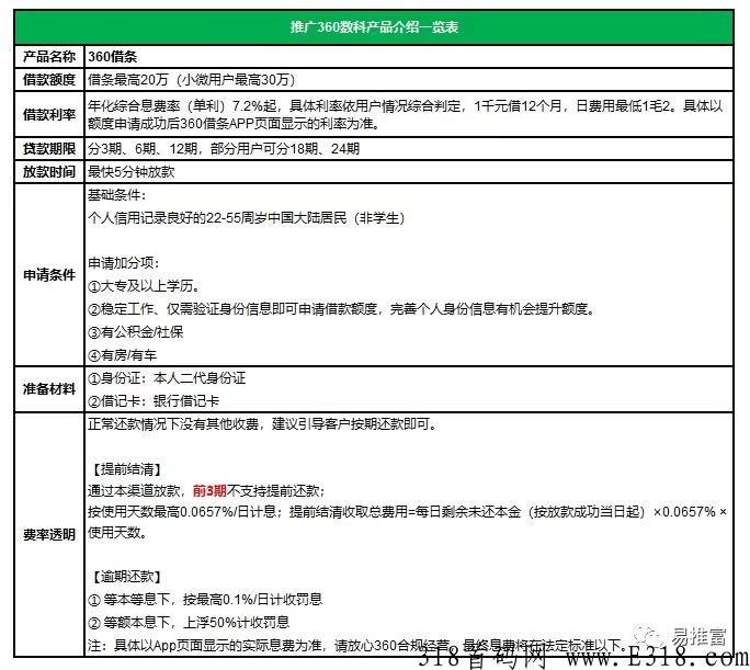 满易推下线，高佣易推富首码来袭