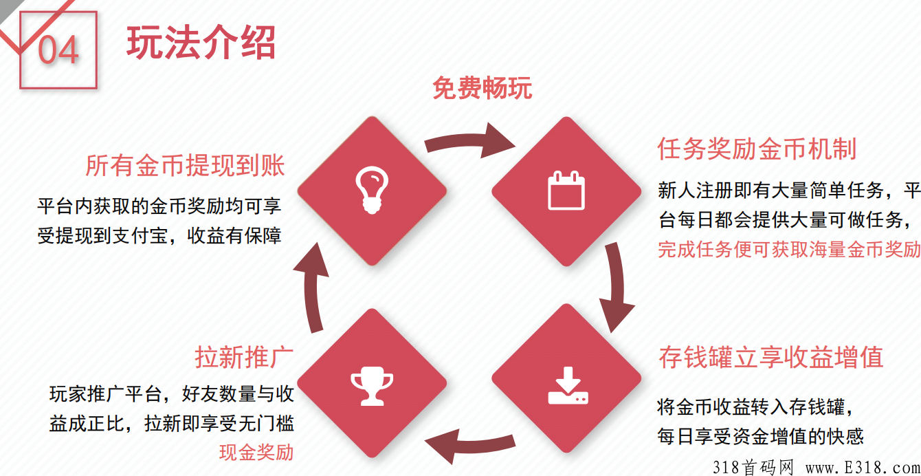 趣玩世界，每天签到白领金币，首码！