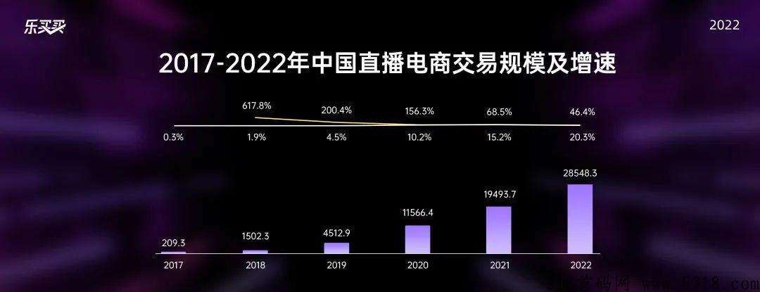 乐买买app，新用户必修课产品篇【收藏】