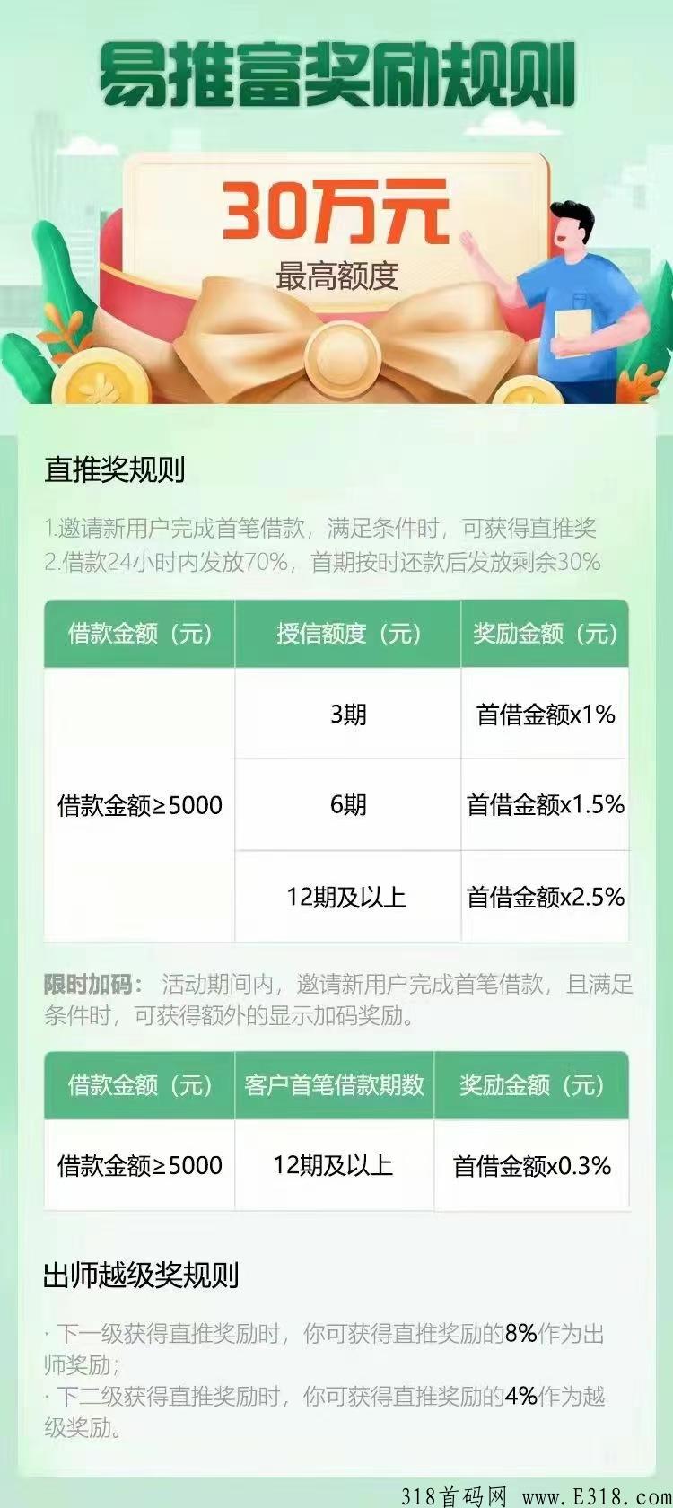 易推富是什么？靠谱吗？怎么成为合伙人？