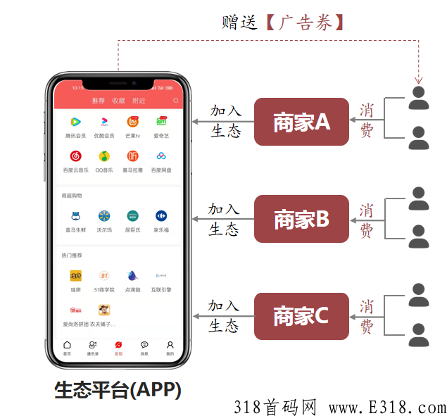 绿色生态积分广告电商模式，热门项目分佣玩法首码