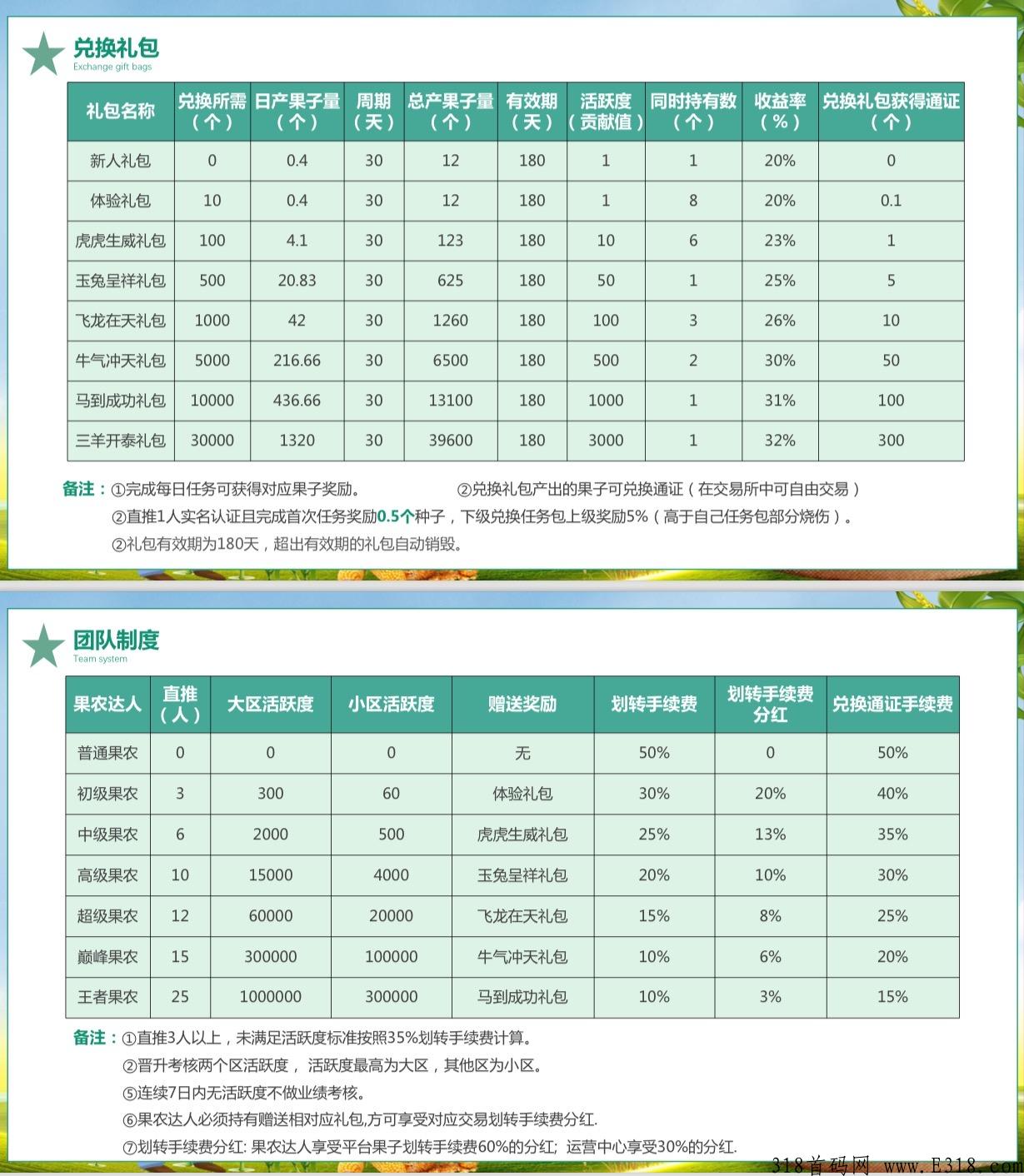 首码火爆项目（果农生活）卷轴加通证