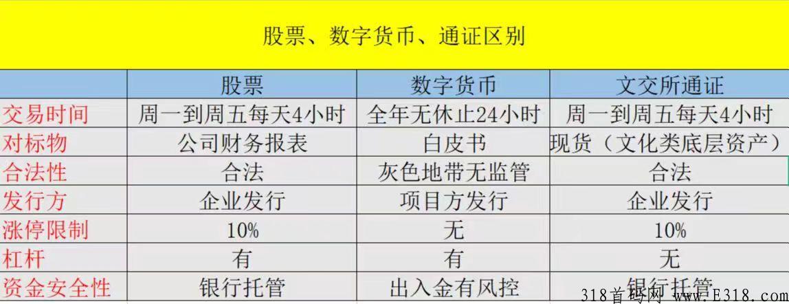 首码火爆项目（果农生活）卷轴加通证