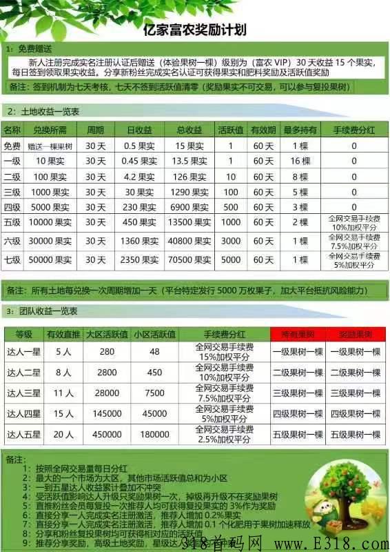 刚出首码，亿家富农，卷轴模式，自带交易，直推一人直接有奖励，复投一次可以卖，不用保留